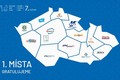 České firmy z regionu jsou kladně hodnoceny odbornými společnostmi